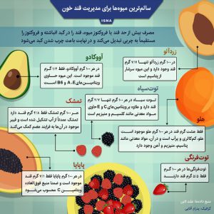 سالم ترین میوه ها برای دیابتی ها